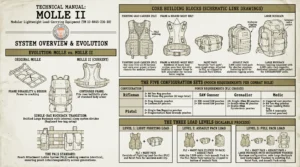 infographic explaining the MOLLE II system and its components